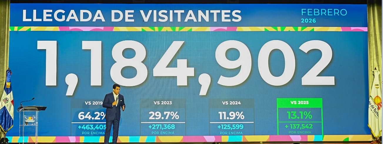 República Dominicana logra récord histórico de turistas en febrero